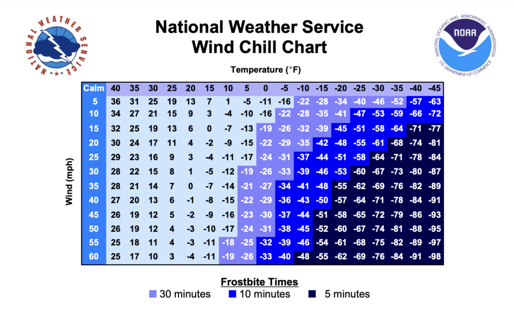 NOAA WINDCHILL CHART